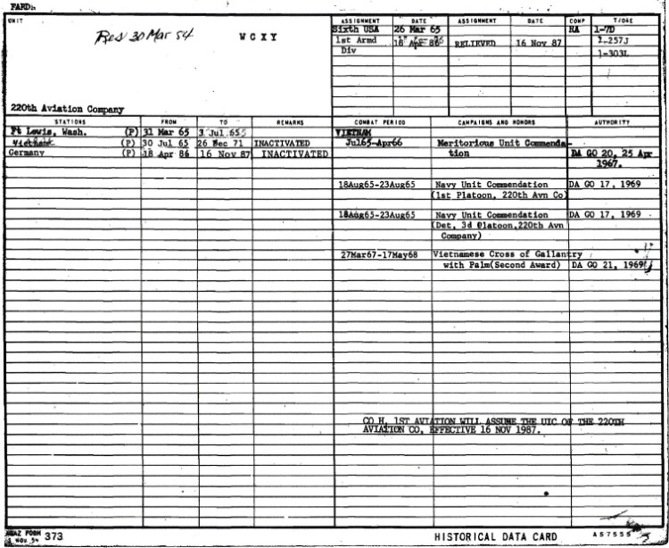 abstract, DA form 373, page 1, 220th Avn Co Unit History files